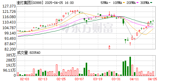 配资查询网站 渣打证券（中国）正式展业后首份年报：2024年营收2050万元 净利润亏损7809万元