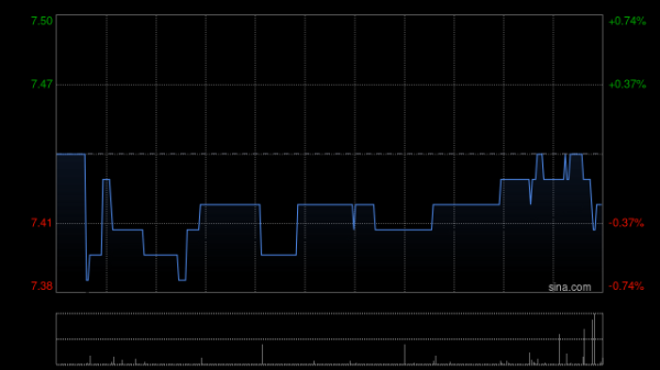 2025年配资明细表最新 周大福创建拟发行2025年度第一期公司债券(高成长产业债)
